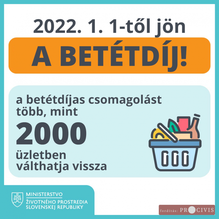 2022.1.1-től betétdíj!